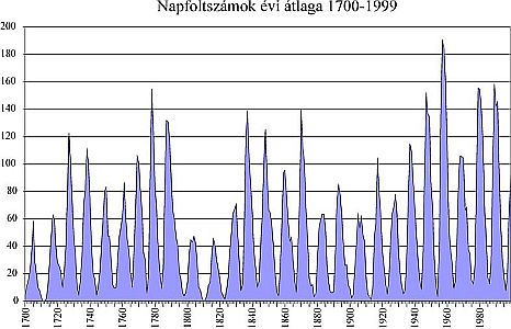 A nagytshoz kattintson a kpre!